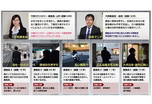 リッツ横浜探偵社の調査の画像